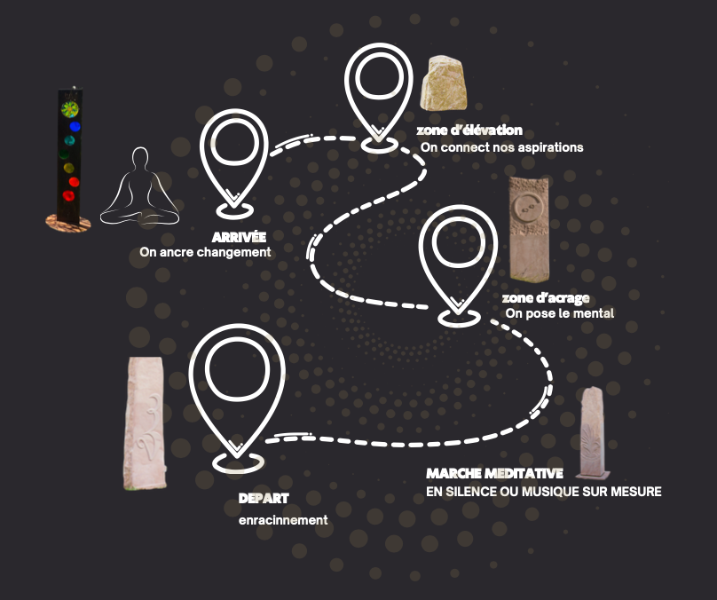 Plan parcours méditatif permanent